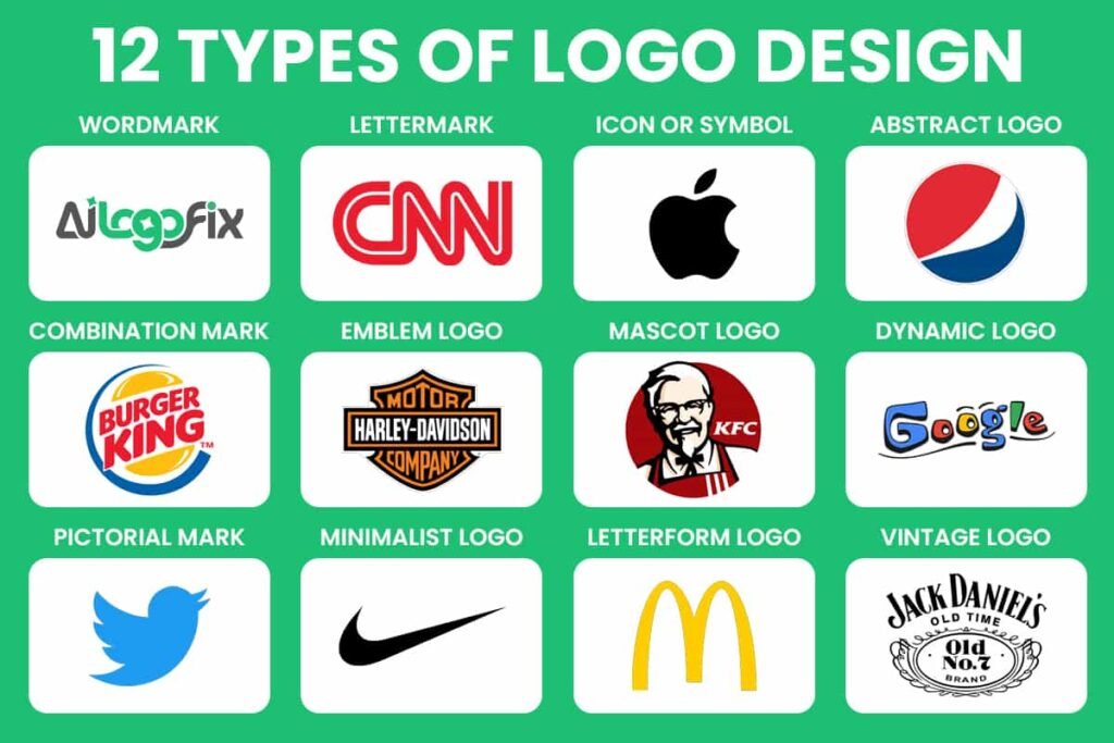 12 Types of Logo Design: A Complete Guide to Choosing the Right Logo for Your Brand 1 Various types of logo design